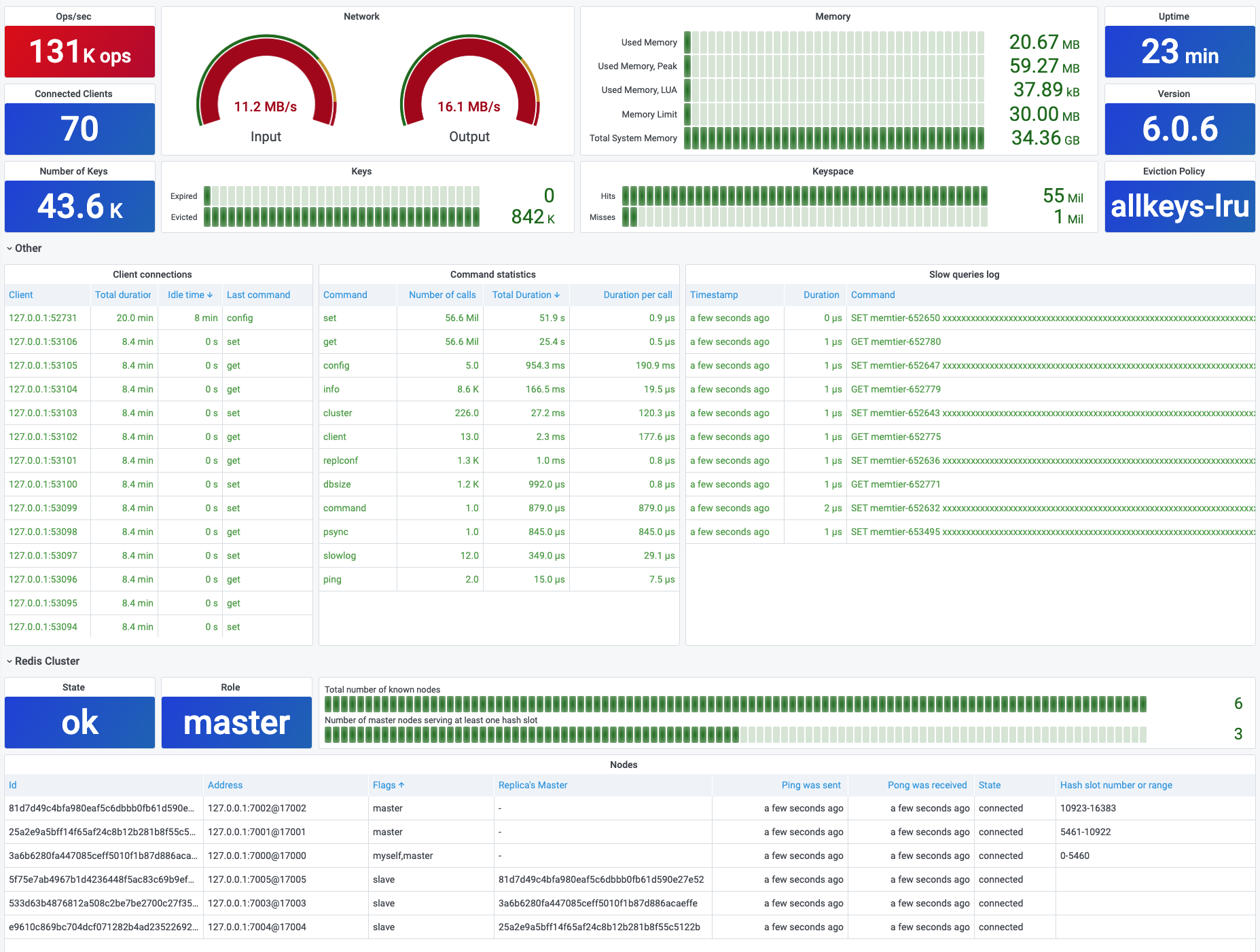 Redis Dashboard Example
